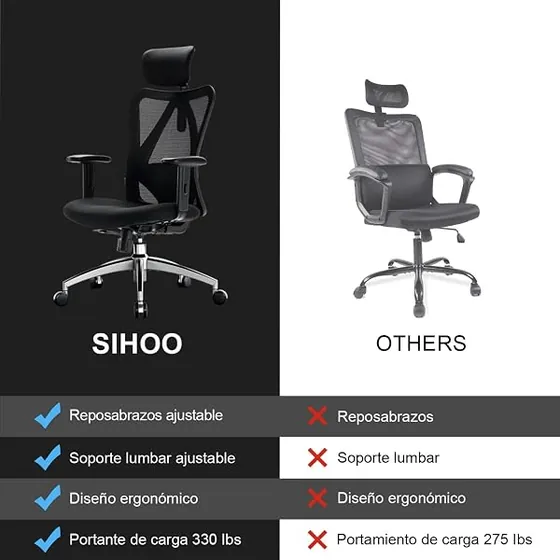 SIHOO M18, silla de escritorio de color negro con respaldo de malla transpirable — imagen 6 de 6